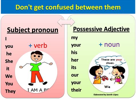 Possessives .